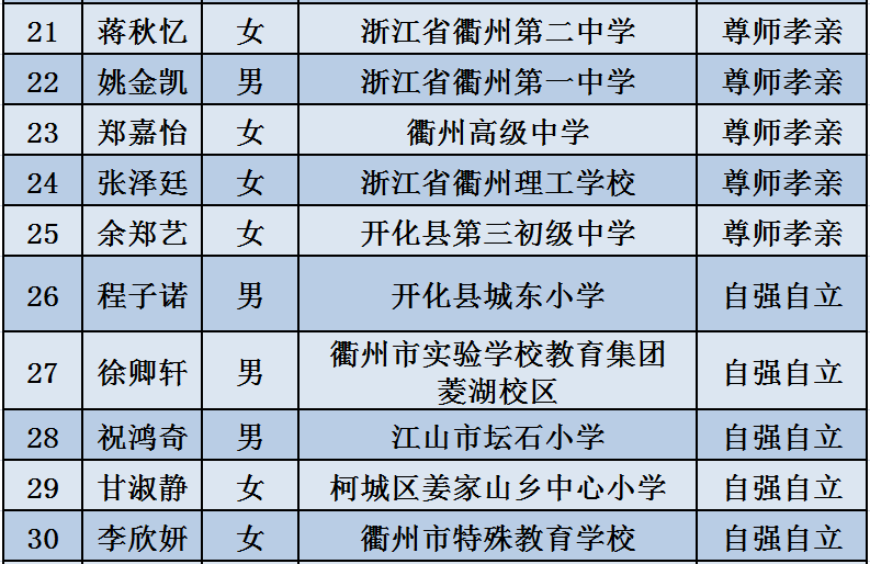 龙岩市副市长最新名单,龙岩市副市长最新名单及其职能与影响