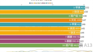 最新手机处理器排行,最新手机处理器排行，性能与技术的较量