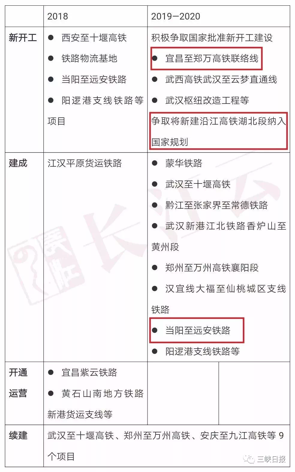 宜岳高铁最新消息,宜岳高铁最新消息全面解读