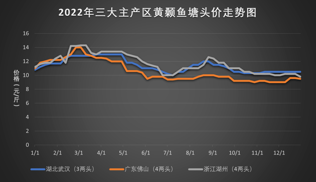 黄颡鱼价格最新消息,黄颡鱼价格最新消息，市场走势与影响因素分析