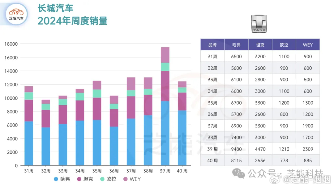 长城汽车销量最新消息,长城汽车销量最新消息，持续增长的强劲势头与未来展望