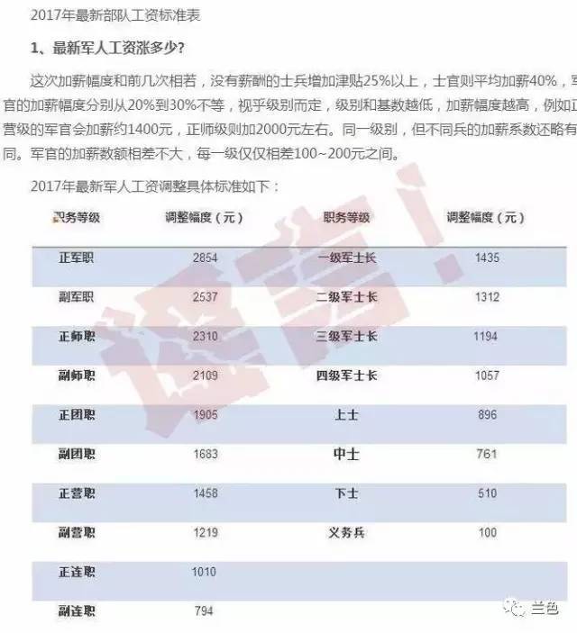 部队长工资最新消息,部队长工资最新消息，调整与改革带来的变化