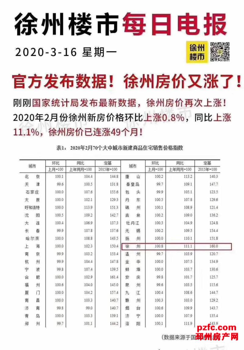 最新二手房急售邳州,最新二手房急售在邳州，市场趋势与购房指南