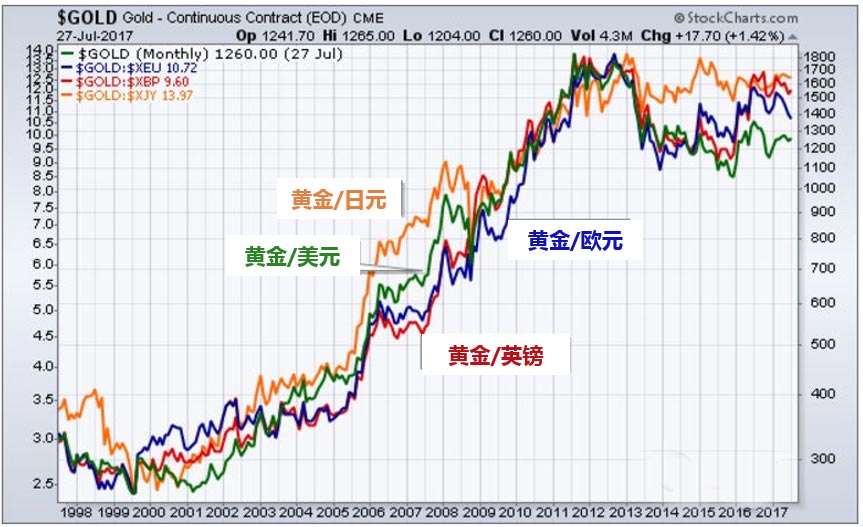 最新现货黄金价格走势图,最新现货黄金价格走势图及其影响因素分析