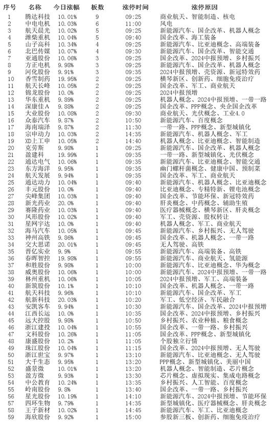 技术咨询 第411页