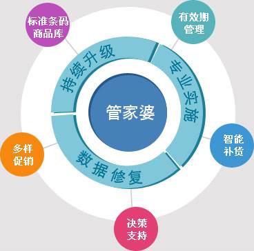 777778888精准管家婆,揭秘精准管家婆，77777与8888的魅力之旅