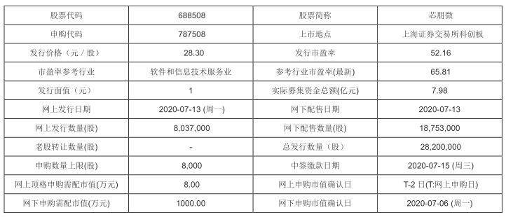 管中窥豹 第10页