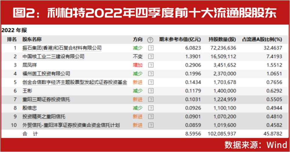 万紫千红 第8页