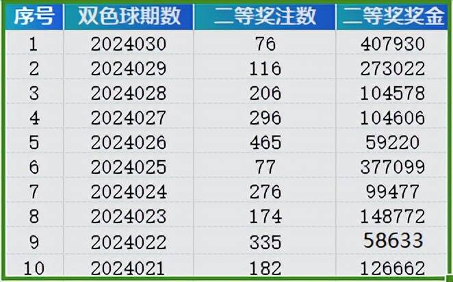 2024年新澳门天天彩开彩结果,揭秘澳门天天彩的开彩结果，探索背后的秘密与影响