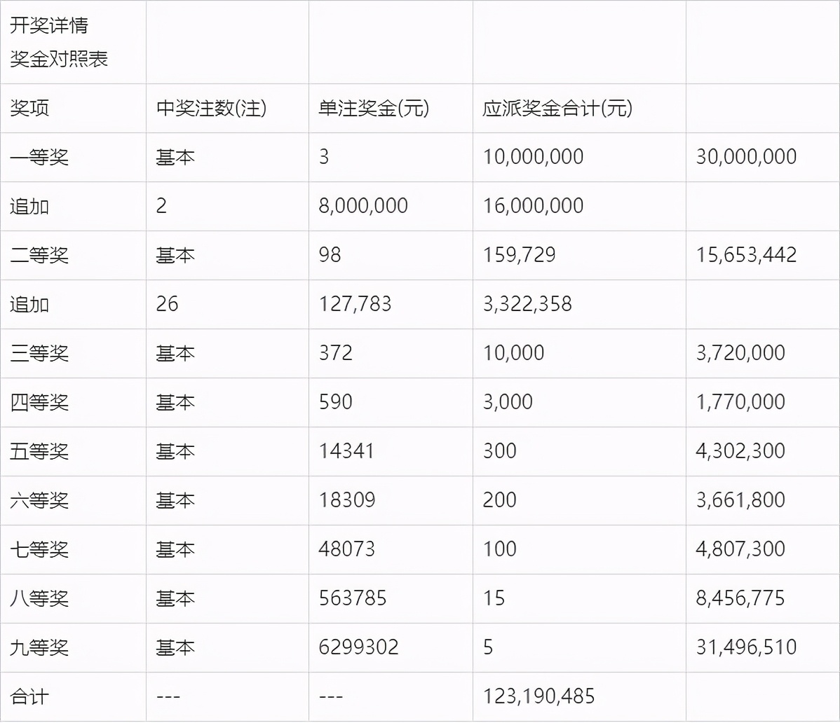 新澳门今晚开奖结果 开奖,新澳门今晚开奖结果及开奖概述