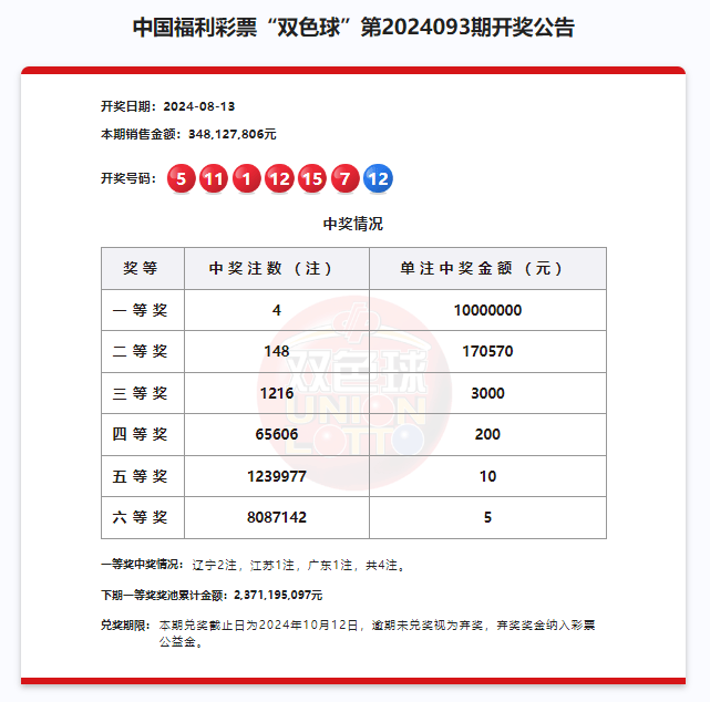 2024年澳门开奖结果,澳门彩票的未来展望，聚焦2024年开奖结果