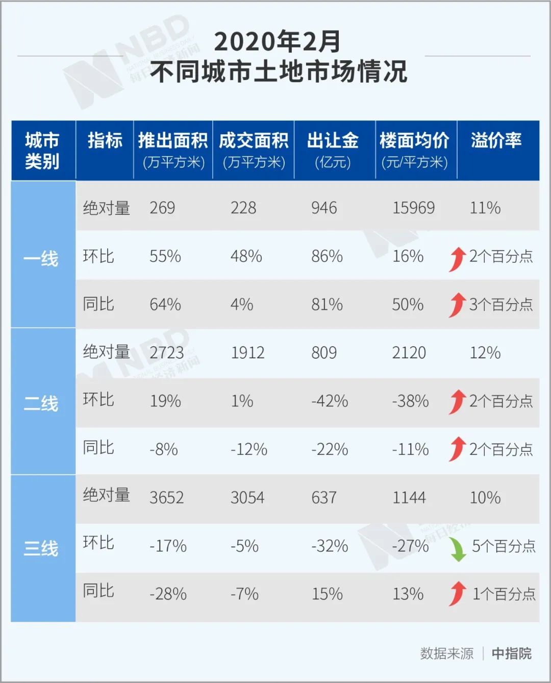 小鸟依人 第8页