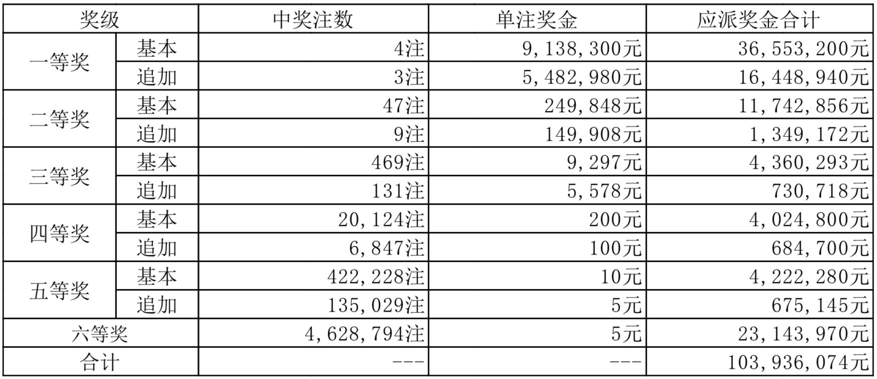 2025年1月 第1608页