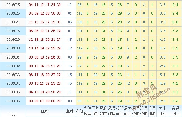 新澳门彩出号综合走势图看331斯,新澳门彩出号综合走势图与331斯的分析