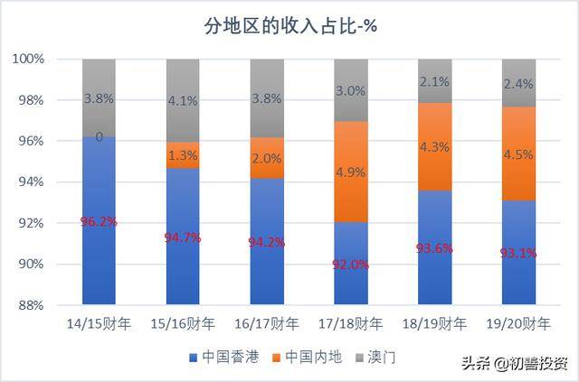 走马观花 第9页