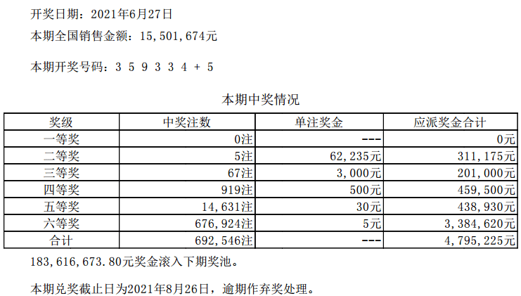 2024澳门天天六开彩开奖结果,探索澳门天天六开彩开奖结果——数据与趋势分析