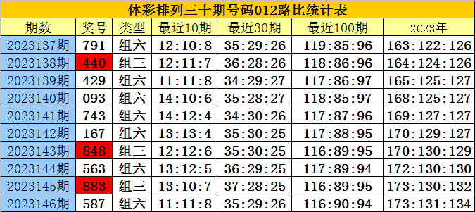 白小姐四肖四码100%准,揭秘白小姐四肖四码，探寻百分之百准确预测的背后