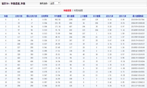 珍禽异兽 第7页