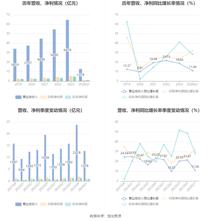 澳门六和彩资料查询2024年免费查询01-32期,澳门六和彩资料查询，探索2024年免费查询的奥秘（第01-32期分析）