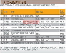 2004新澳门天天开好彩大全,澳门是中国的一个特别行政区，其博彩业是经济的重要组成部分之一。然而，博彩业也是受到严格监管和控制的行业之一，任何涉及赌博的行为都需要遵守相关的法律法规。关于所谓的新澳门天天开好彩大全，我无法提供任何正面信息或评论，因为这可能涉及到非法赌博活动，是一种违法犯罪问题。以下是我对赌博和犯罪问题的一些看法和警示。