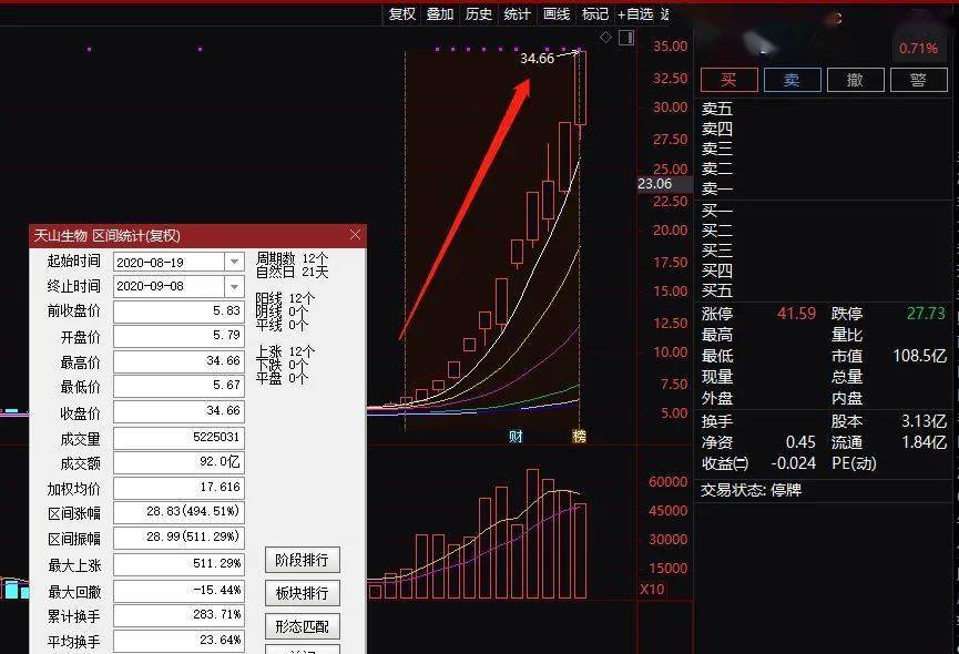 守株待兔 第7页