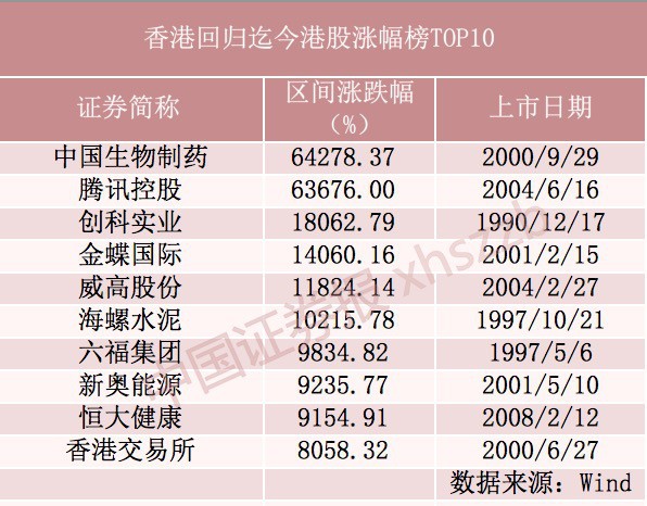 香港二四六开奖结果大全,香港二四六开奖结果大全，探索数字背后的故事