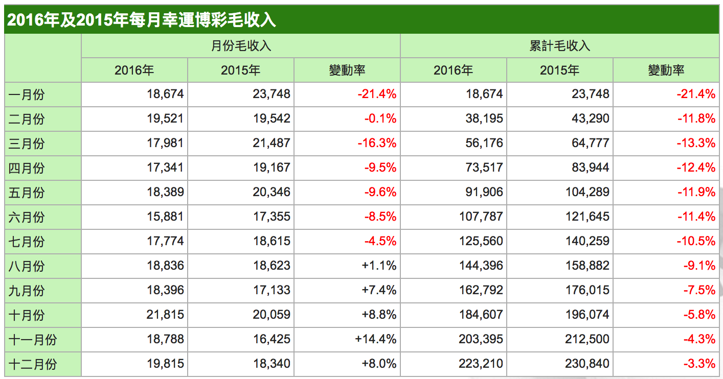 2024年新澳门天天开奖结果,探索新澳门天天开奖结果——2024年的数据与趋势分析