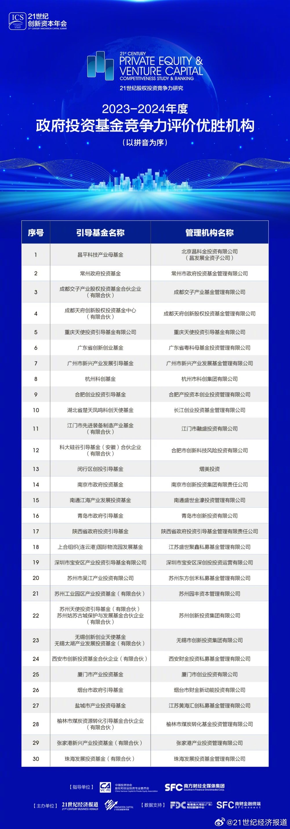 2023年最新资料免费大全,探索最新资料宝库，2023年免费资源大全