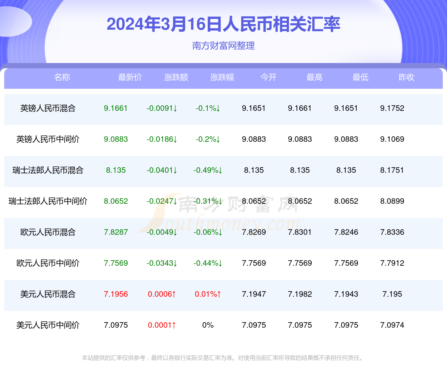 气势恢宏 第5页