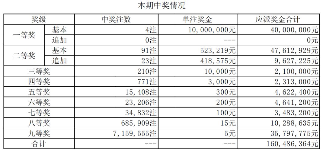 澳门开奖记录开奖结果2025,澳门开奖记录与开奖结果，探索2025年的数据解析