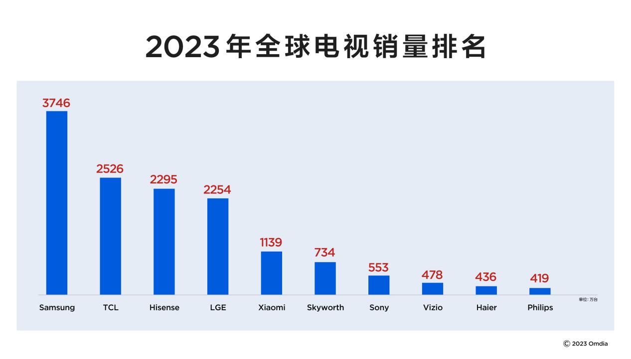 红艳艳 第3页