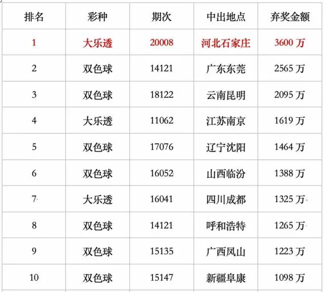 2025香港历史开奖记录,香港彩票的历史开奖记录，探索2025年与过去的交汇点