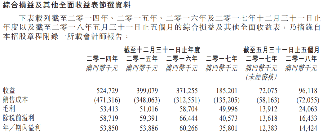 新澳门六开彩开奖结果近15期,新澳门六开彩开奖结果近15期，探索与解析