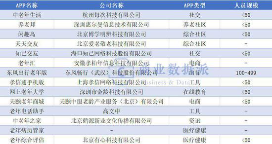 万紫千红 第3页