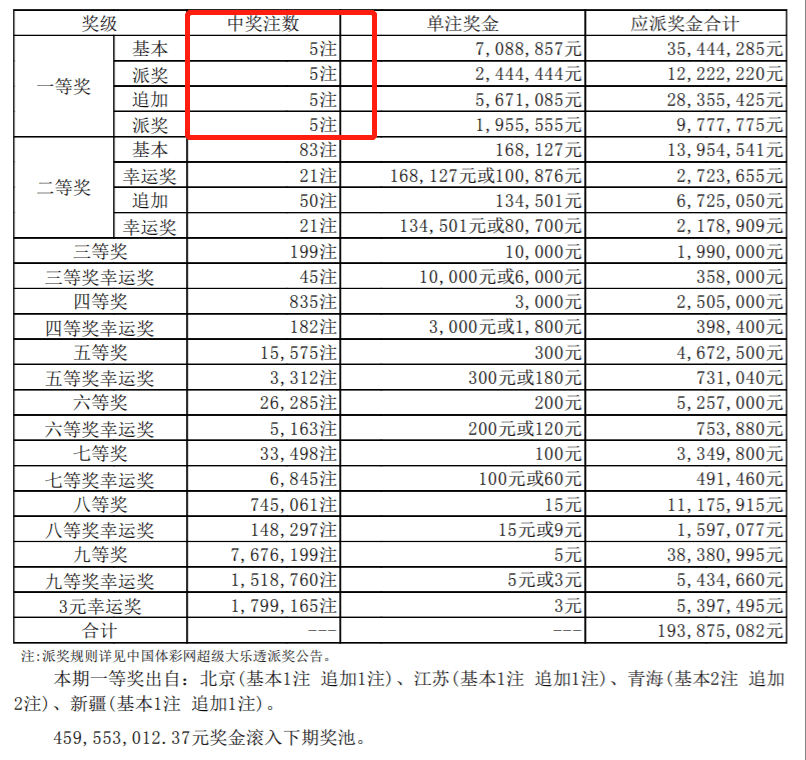 2025年1月 第288页