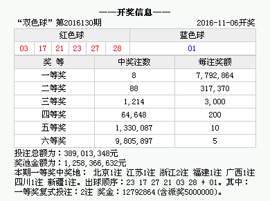 新澳门今晚开奖结果开奖记录查询,新澳门今晚开奖结果开奖记录查询，探索彩票世界的神秘之门