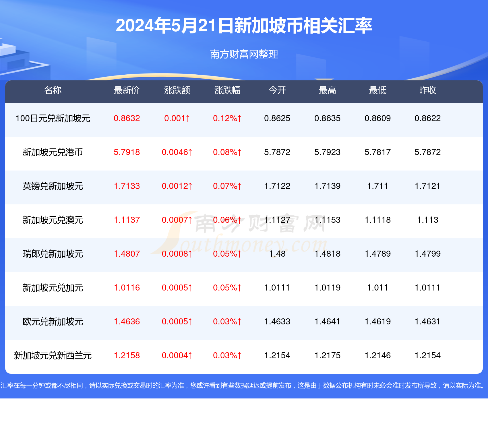 2025新澳天天彩资料免费提供,2025新澳天天彩资料免费提供，探索彩票的乐趣与责任