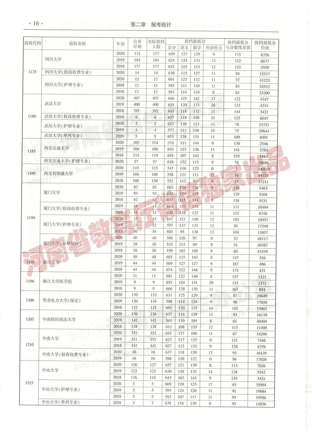 售前咨询 第161页