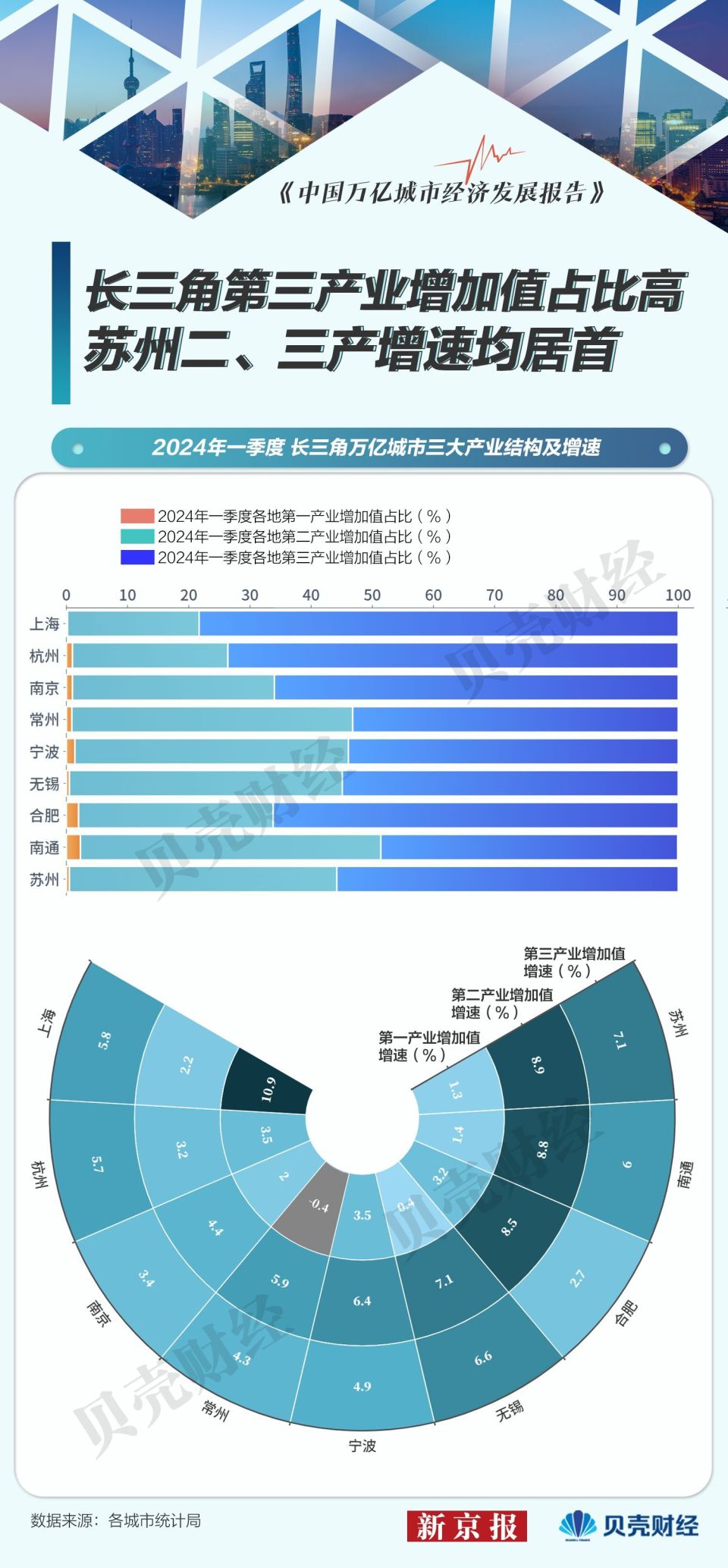 绿树成阴 第3页