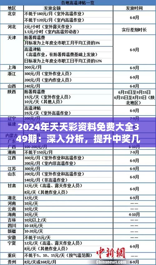 2025六开彩天天免费资料,关于六开彩天天免费资料与未来的预测分析