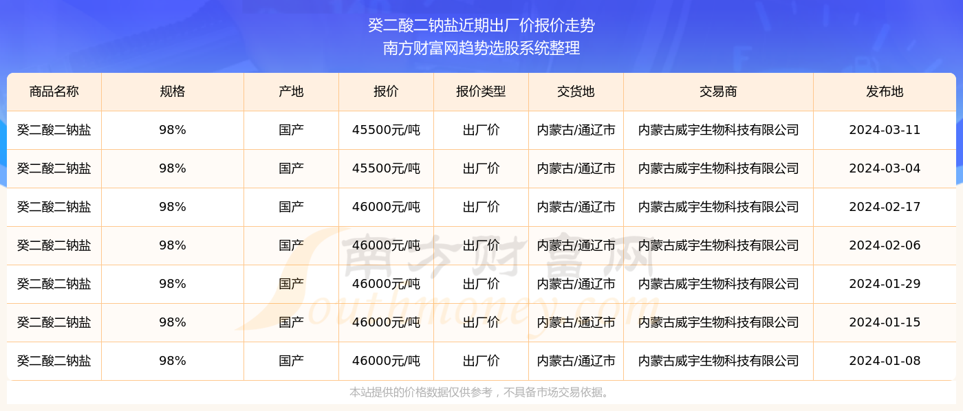 2025年今晚开奖结果查询,揭秘今晚开奖结果，关于2025年彩票查询的全面解析