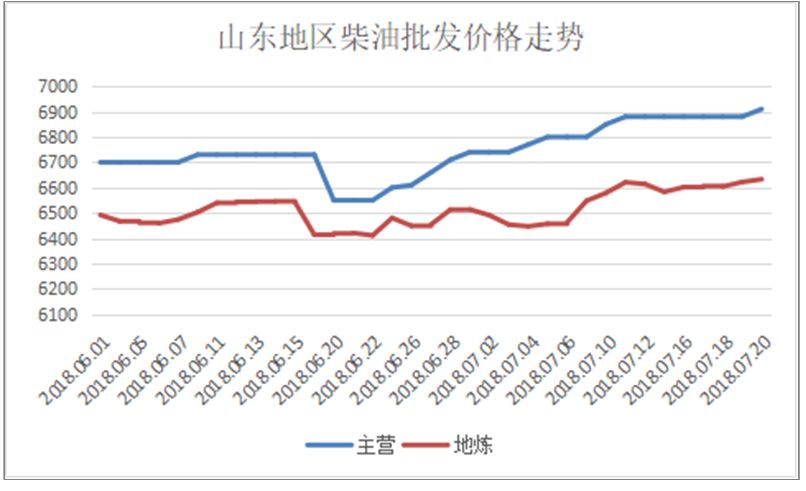 技术咨询 第36页