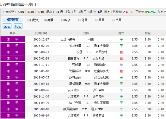 澳彩资料免费长期公开,澳彩资料免费长期公开，探索彩票世界的公开透明之道