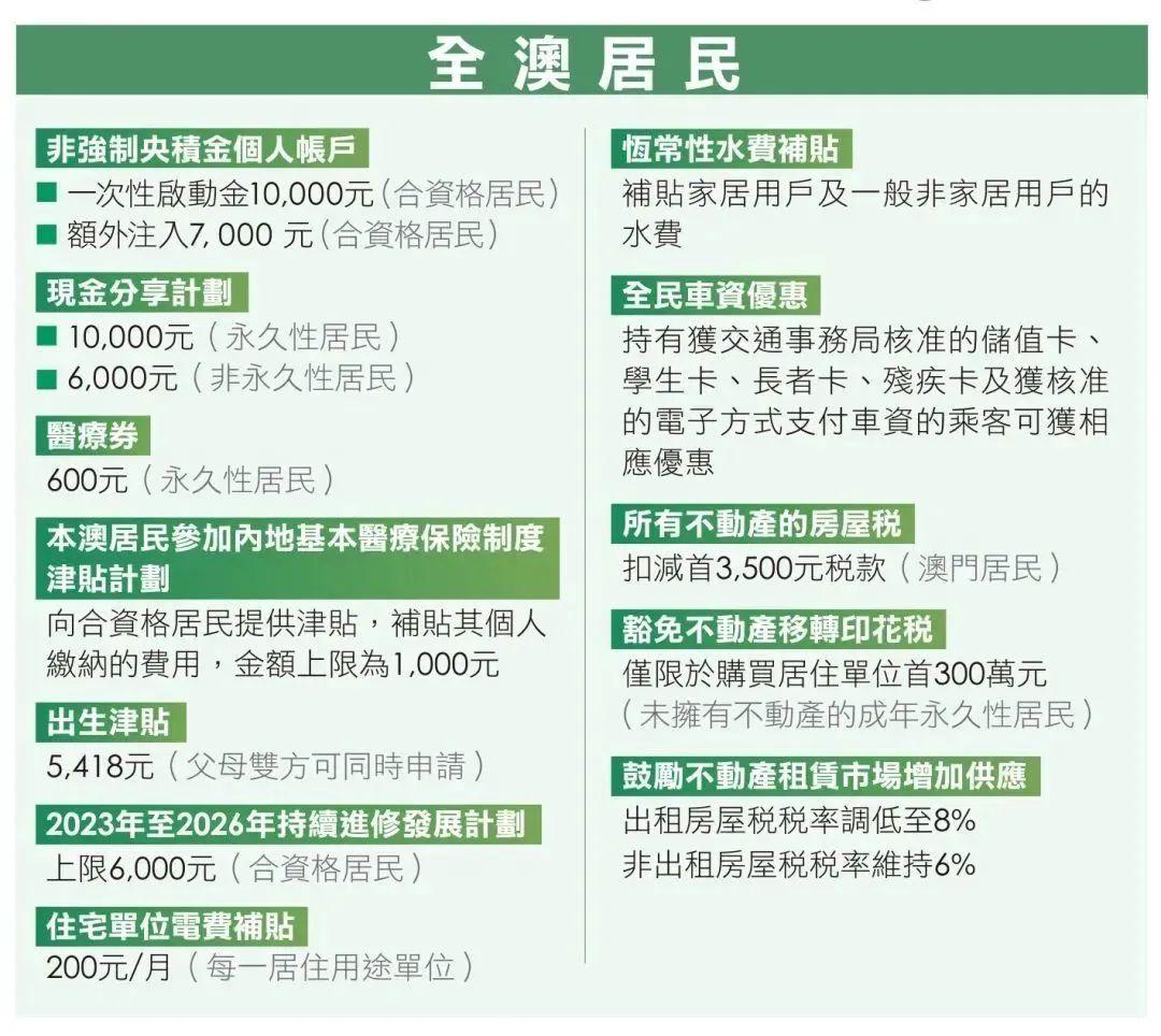 澳门2O24年全免咨料,澳门2024年全免咨料，未来展望与实现路径