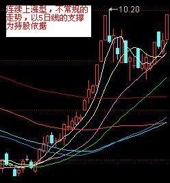 技术咨询 第9页