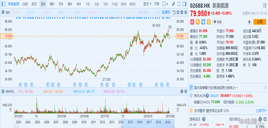 技术咨询 第8页