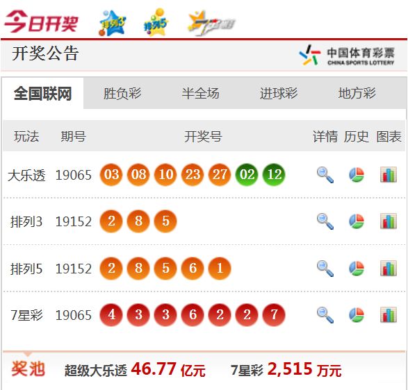 新澳天天开奖资料大全最新54期,新澳天天开奖资料大全最新54期，深度解析与预测