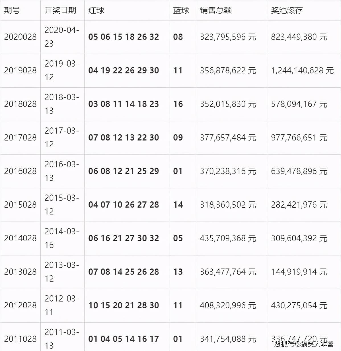 澳门开奖结果 开奖记录表210,澳门开奖结果及其开奖记录表（210期分析）