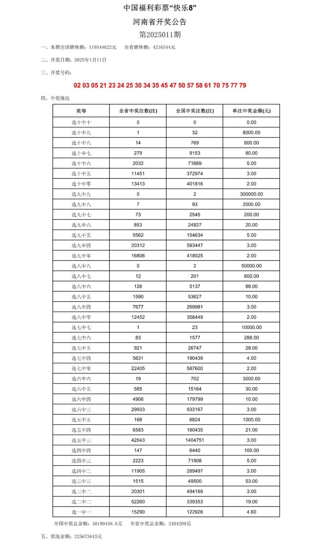 澳门六开奖号码2025年开奖记录,澳门六开奖号码与未来开奖展望，聚焦2025年开奖记录