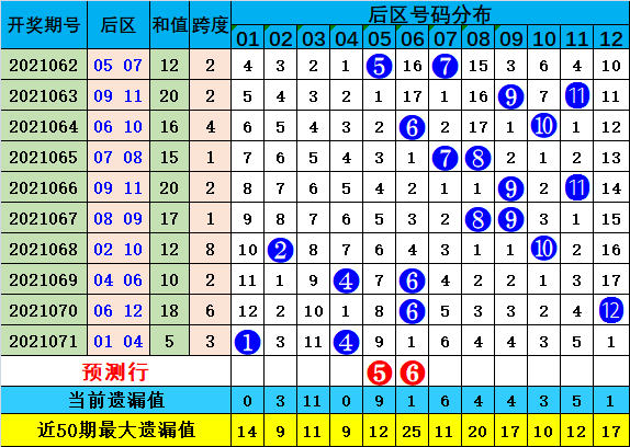 626969澳彩资料2025年020期 18-24-25-26-33-40K：04,探索澳彩资料，解析6269期至未来的神秘面纱